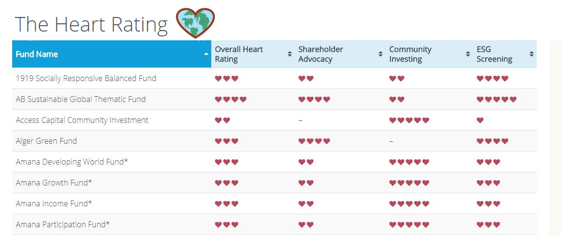 screenshot of the heart chart
