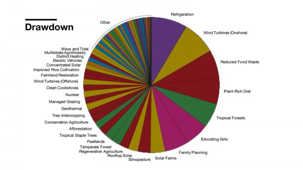 Drawdown chart.jpg