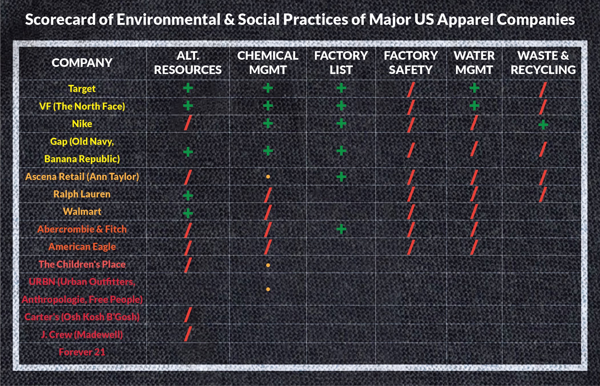 Ralph Lauren - Fossil Free Fashion Scorecard