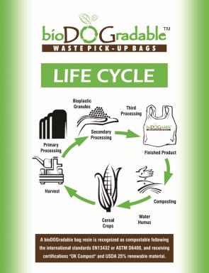 Sustainable Life Cycle