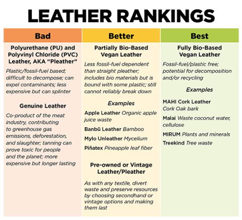 Vegan Leather: Better Than Animal Leather? 
