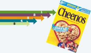 cheerios infographic