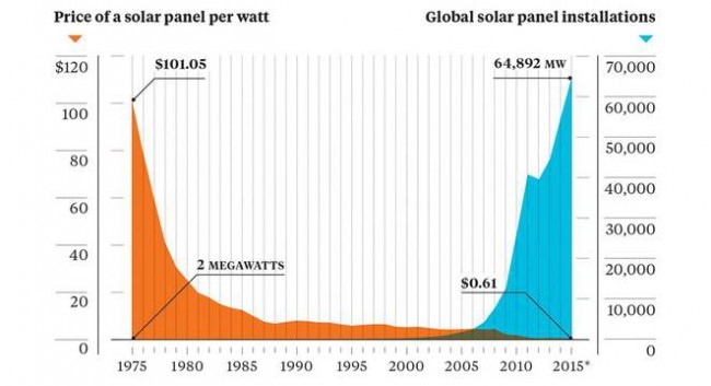 solar prices.jpg