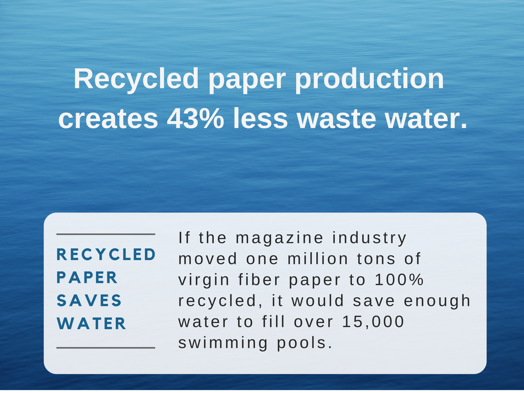 Buy recycled paper? How sustainable is recycled paper?